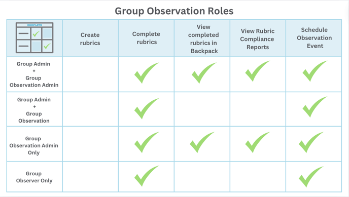 Group Obs Chart