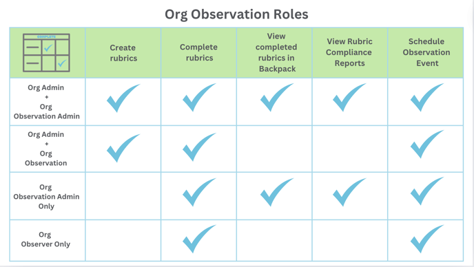 Org Obs Chart