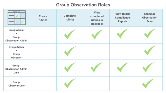 Rubric Roles for Groups- Updated