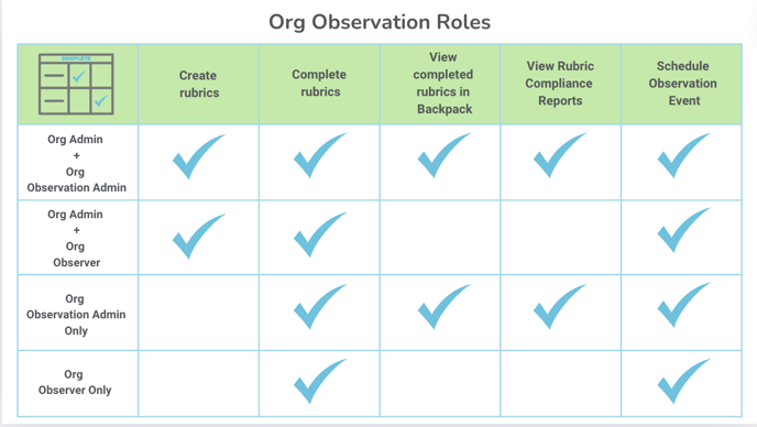 Rubric Roles for Org- updated