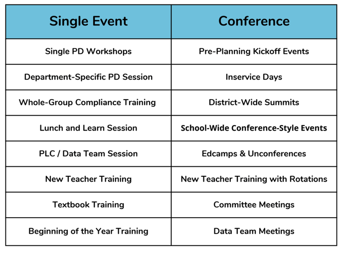 single vs conf