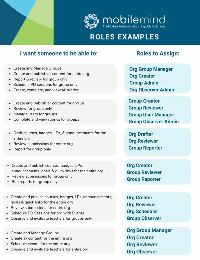 Copy of MobileMind Roles Overview (1)